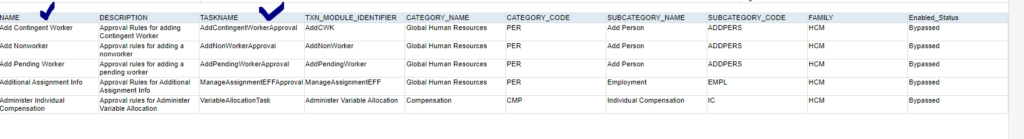 paam.assignment status type